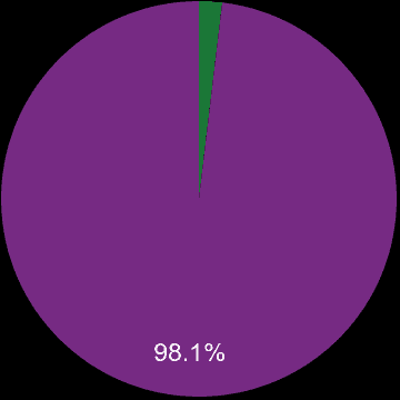 Birmingham sales share of new homes and older homes