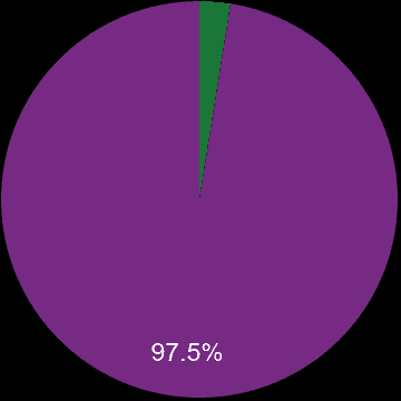 Blackburn sales share of new homes and older homes