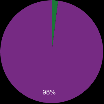 Blackpool sales share of new homes and older homes