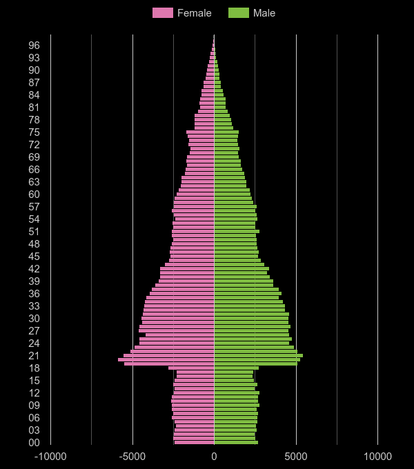 Bristol county population pyramid by year