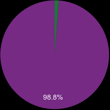 Bristol county sales share of new homes and older homes