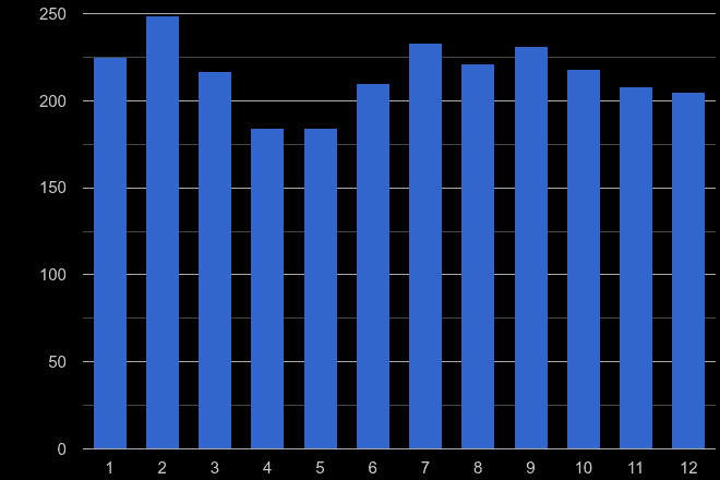 Bristol county theft from the person crime seasonality