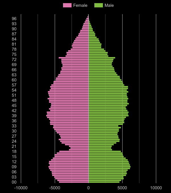 Buckinghamshire population pyramid by year