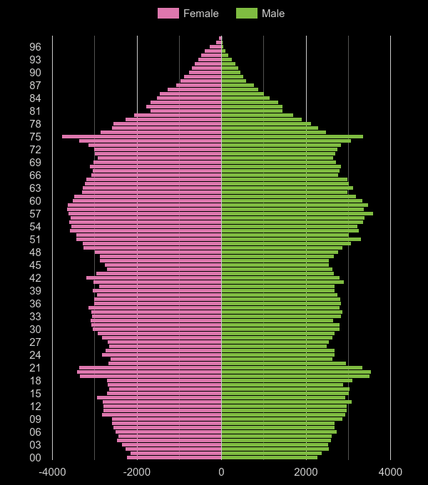 Canterbury population stats in maps and graphs.