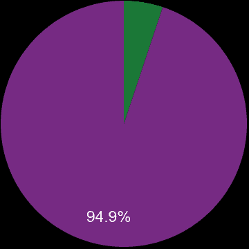 Carlisle sales share of new homes and older homes