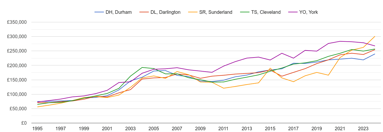 Cleveland new home prices and nearby areas