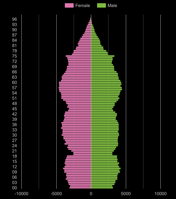 Cleveland population stats in maps and graphs.