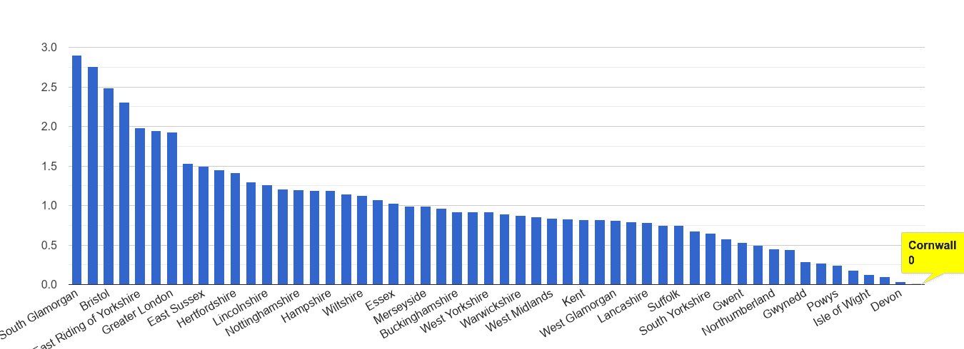 Cornwall bicycle theft crime rate rank