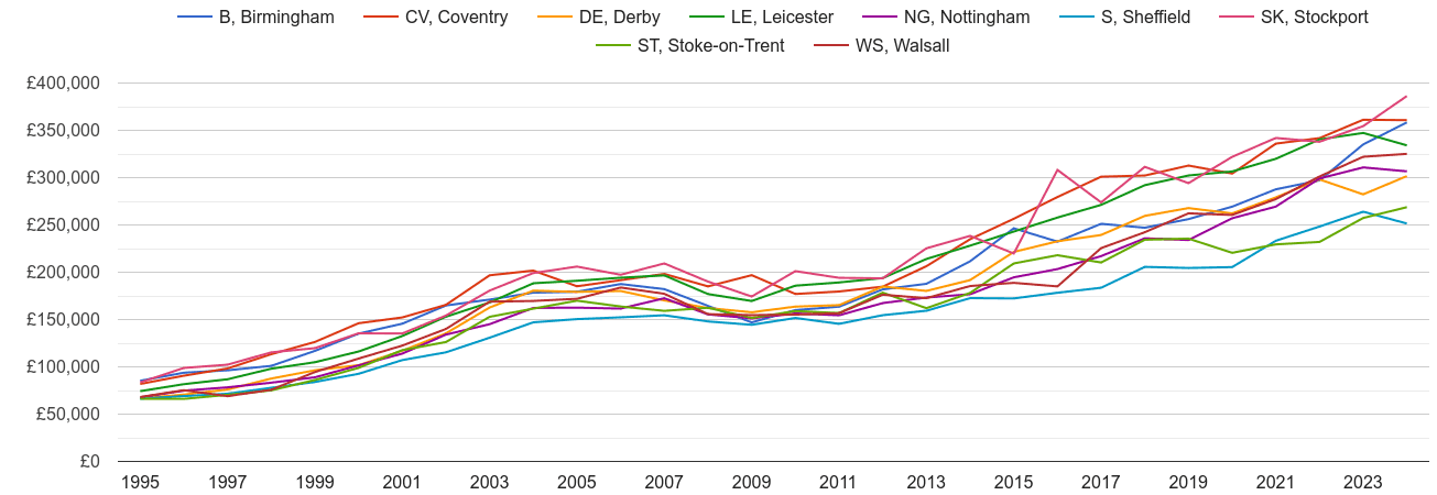 Derby new home prices and nearby areas