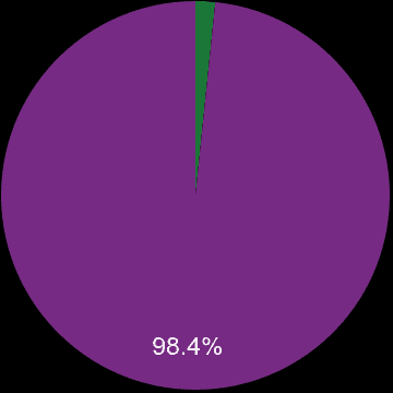 Dyfed sales share of new homes and older homes