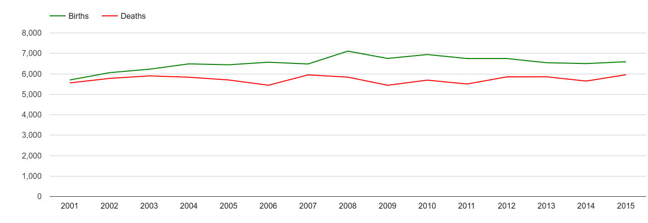 Gwent births and deaths