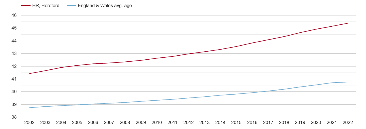 population of haverford township