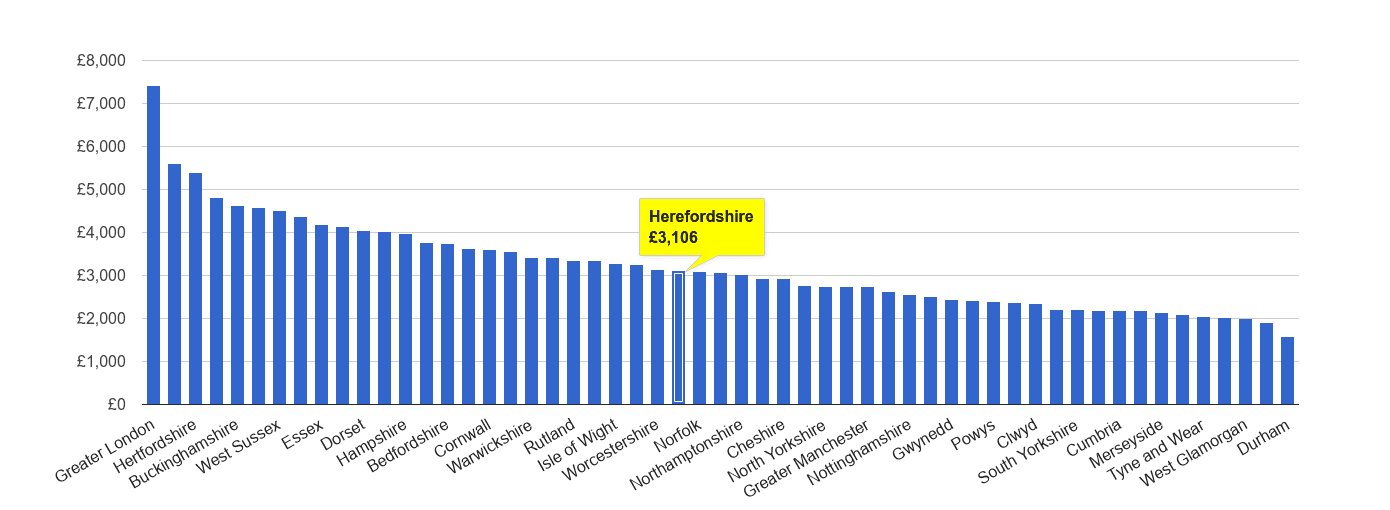 Herefordshire house price rank per square metre