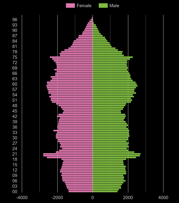 Lincoln Population Stats In Maps And Graphs