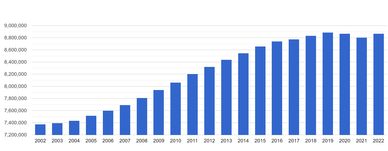 What Is The Population Of London 2024 Ellyn Hillary