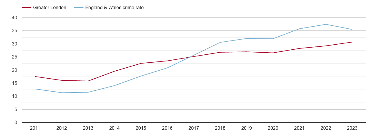 London Violent Crime Statistics In Maps And Graphs 