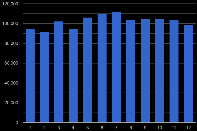 London Violent Crime Statistics In Maps And Graphs 