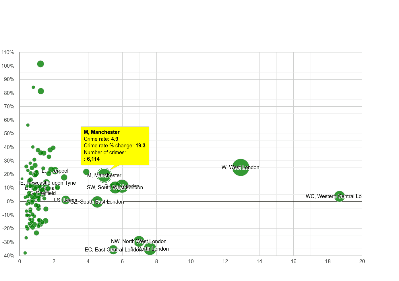 Manchester theft from the person crime rate compared to other areas