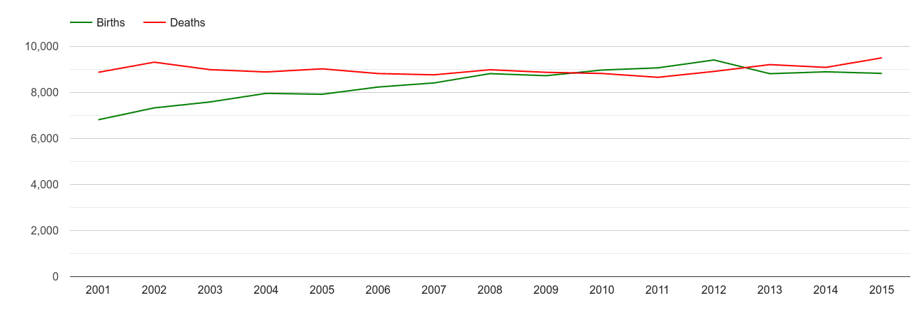 Norfolk births and deaths