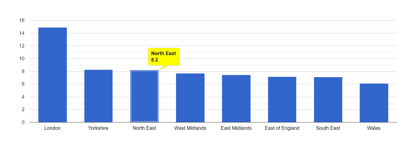 North East other theft crime rate rank