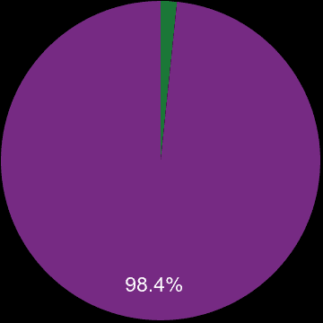 Oldham sales share of new homes and older homes