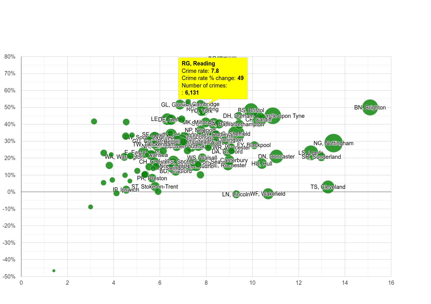 Reading shoplifting crime rate compared to other areas
