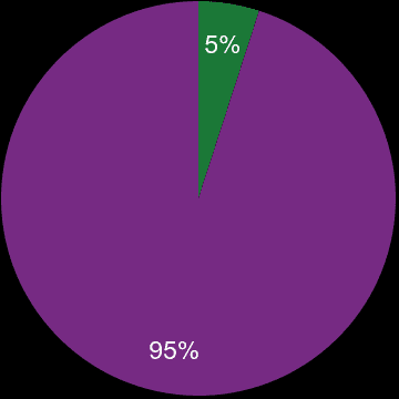 Shropshire sales share of new homes and older homes