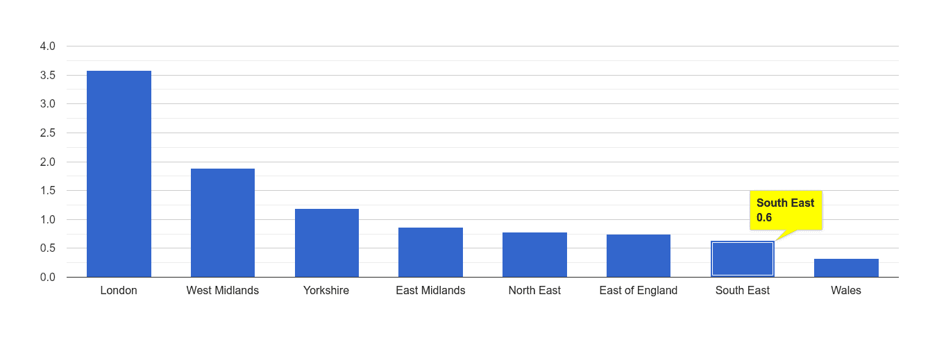 South East robbery crime rate rank