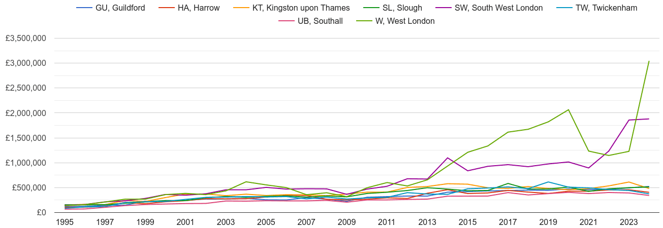 Twickenham new home prices and nearby areas