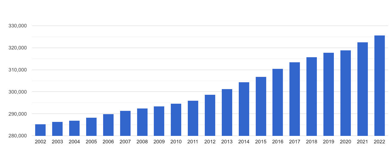 Worcester population stats in maps and graphs.