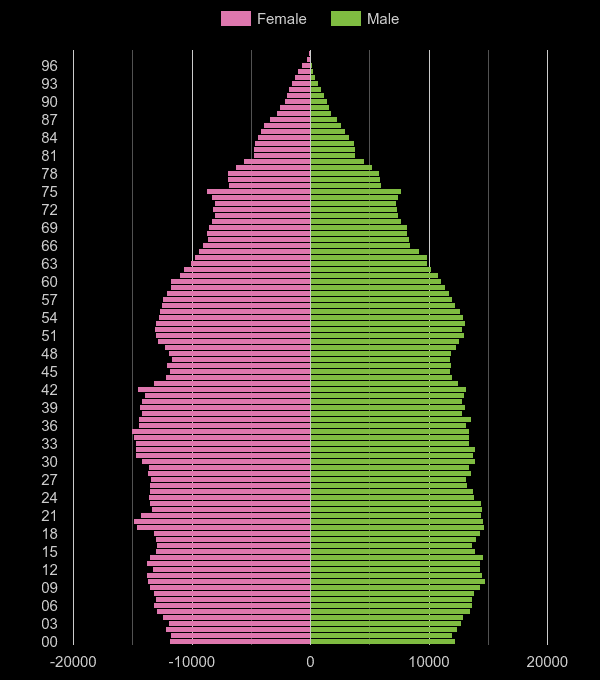 Birmingham population stats in maps and graphs.