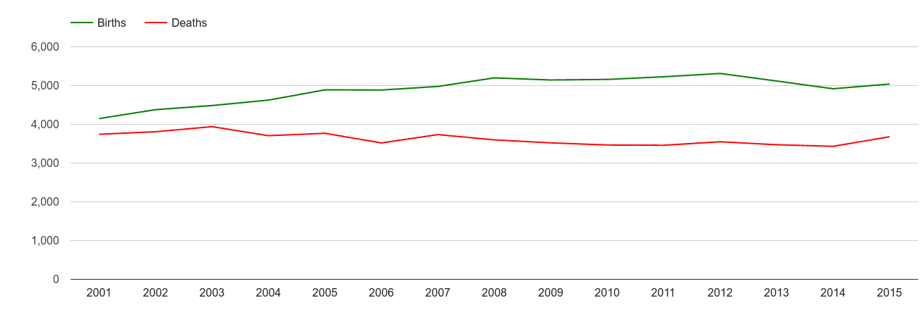 Bolton births and deaths