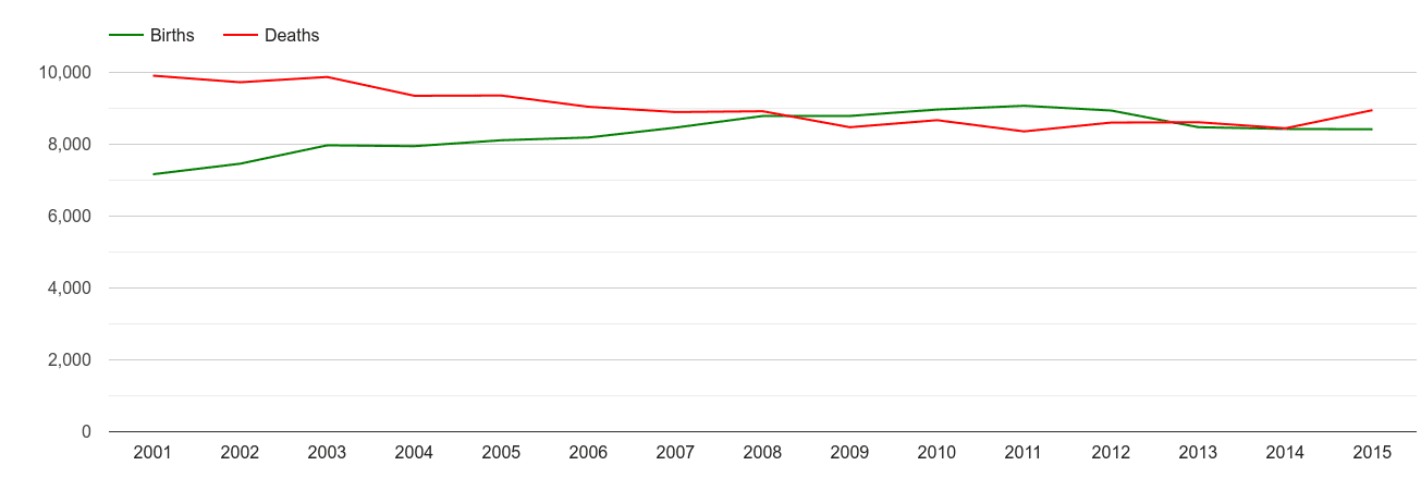 Brighton births and deaths