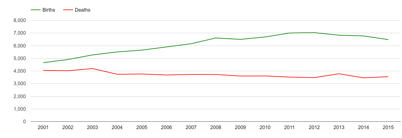 Bristol county births and deaths