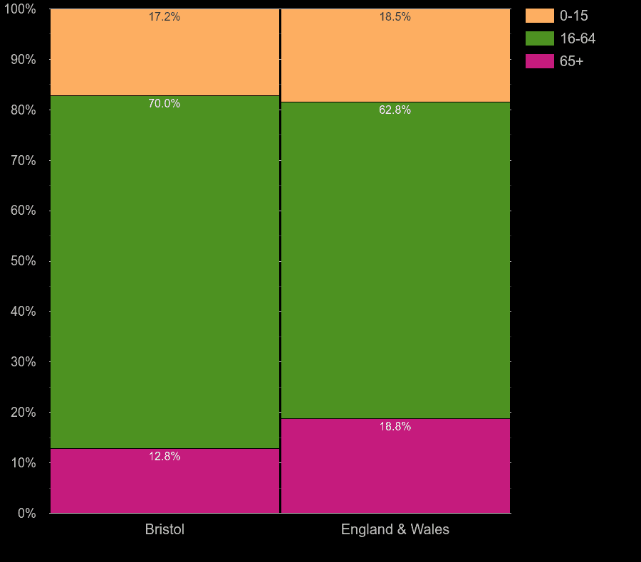 Bristol county working age population share