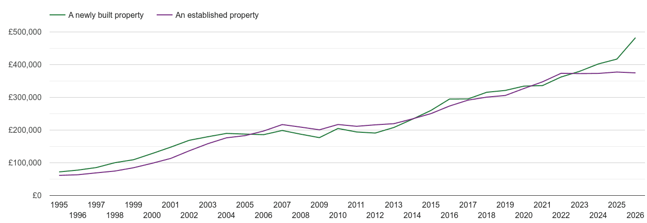 Bristol House Prices In Maps And Graphs Bristol House Prices In Maps And Graphs