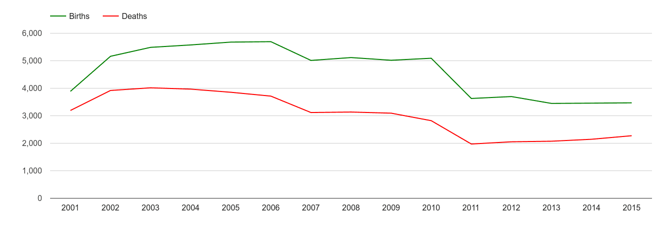 Cambridge births and deaths