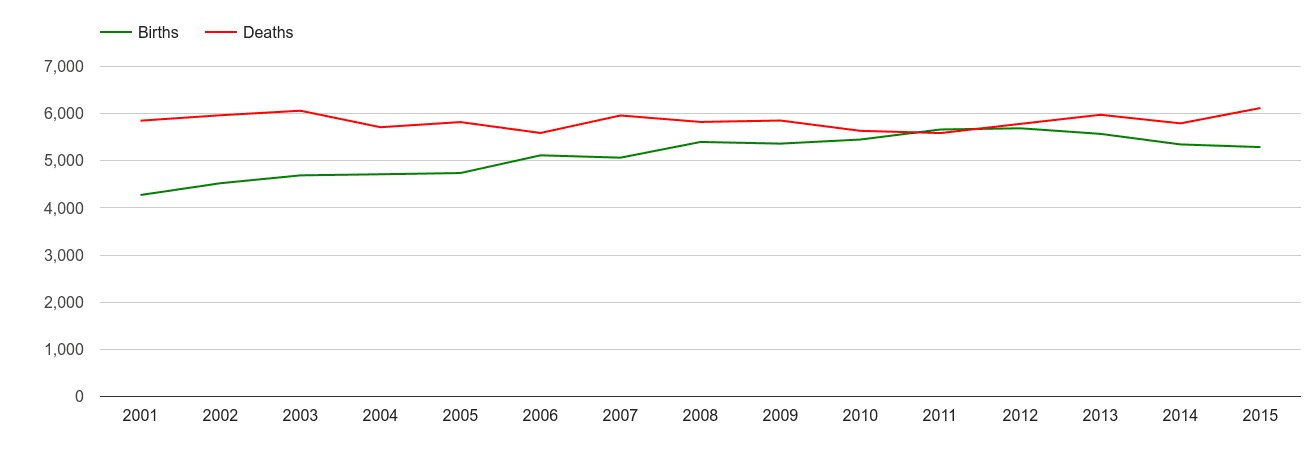 Cornwall births and deaths