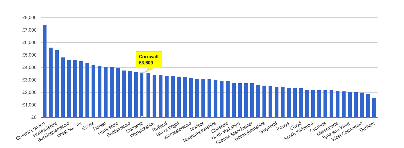 Cornwall house price rank per square metre