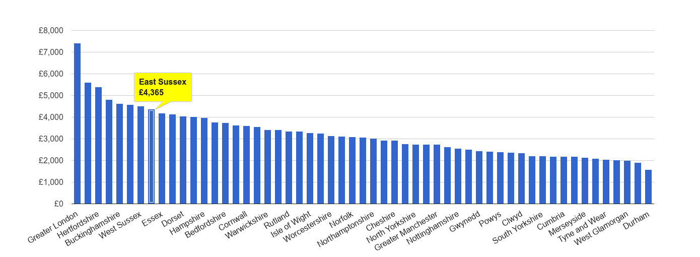 East Sussex house price rank per square metre