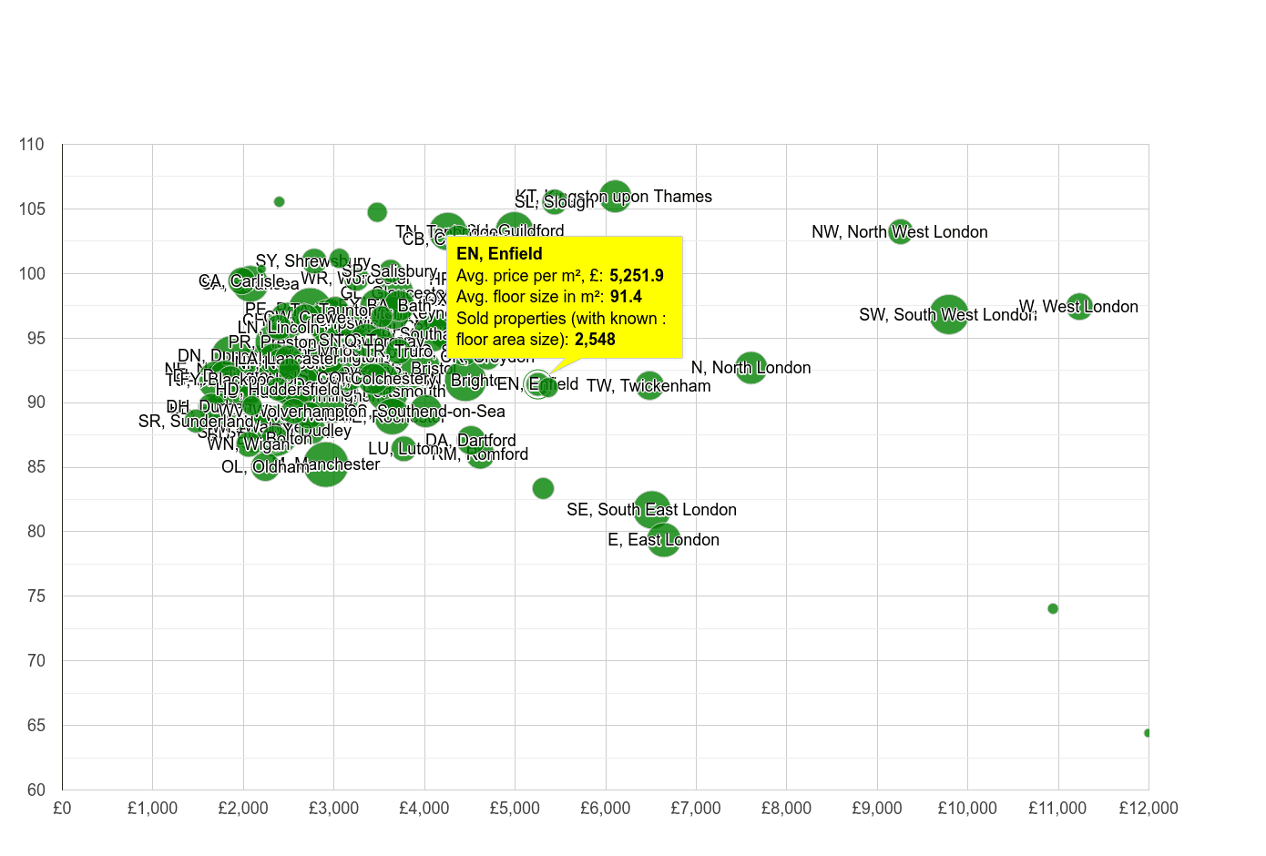 Enfield House Prices Per Square Metre In Maps And Graphs June 2024