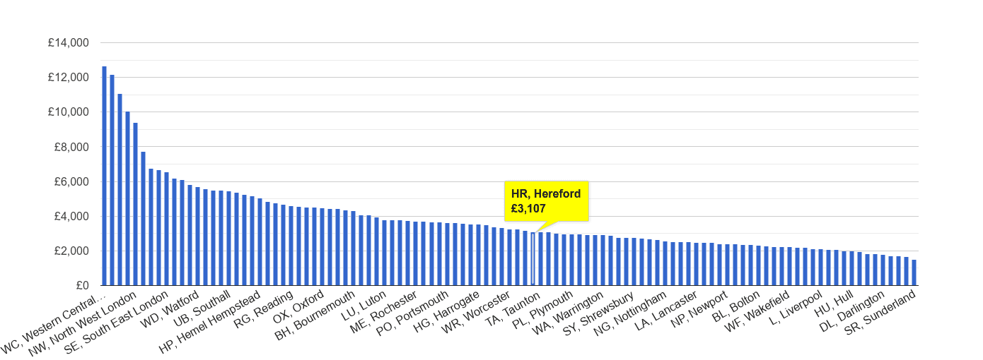 Hereford house price rank per square metre