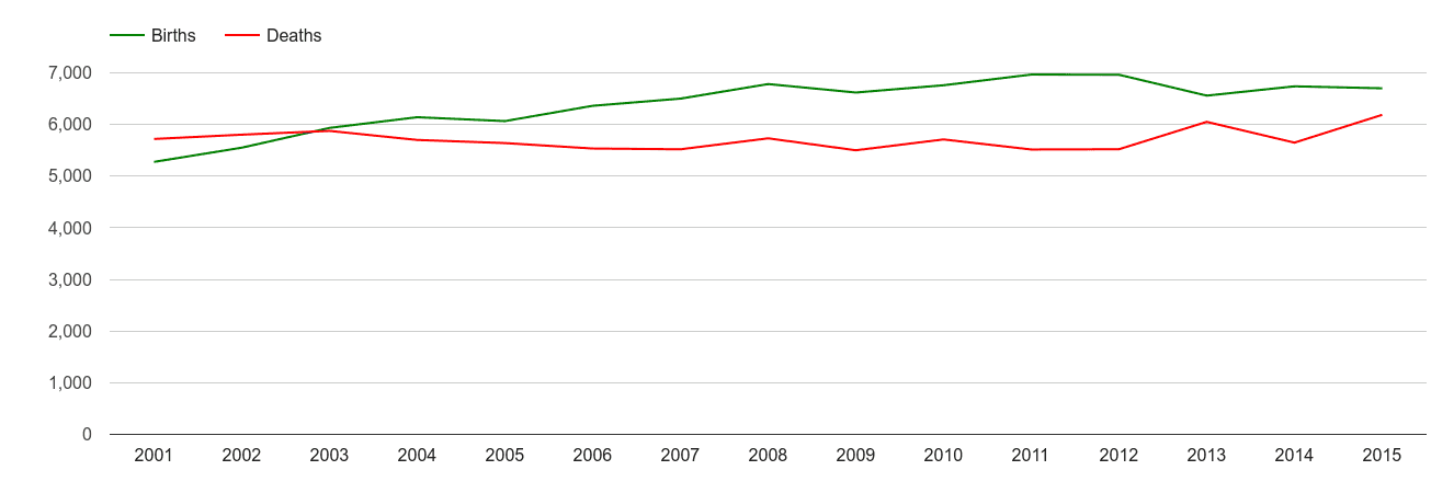 Ipswich births and deaths