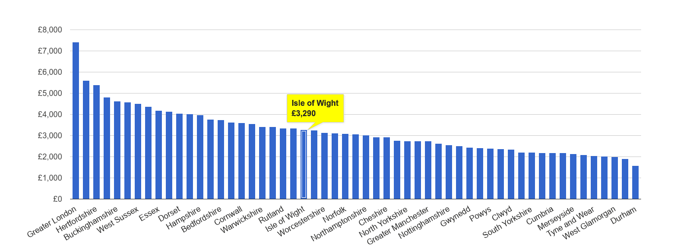 Isle of Wight house price rank per square metre