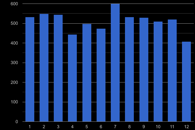 Kent Robbery Crime Statistics In Maps And Graphs 