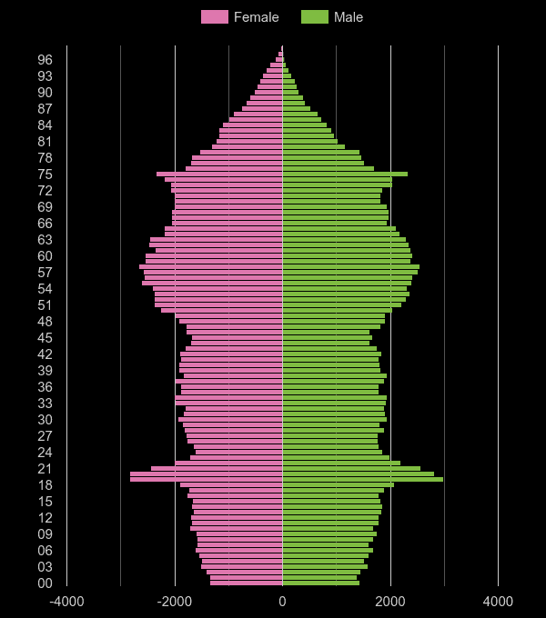 Lancaster population stats in maps and graphs.