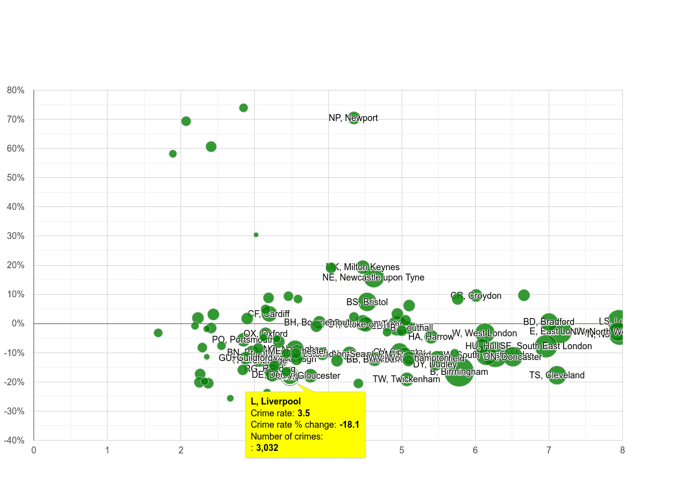 liverpool-robbery-crime-statistics-in-maps-and-graphs