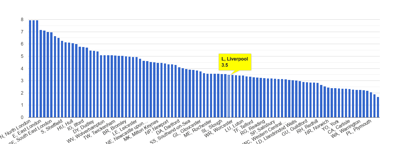 liverpool-burglary-crime-statistics-in-maps-and-graphs