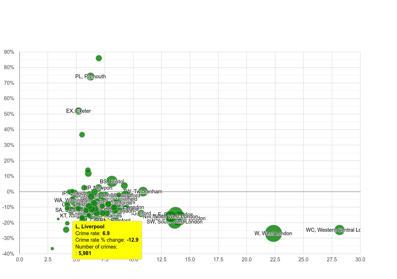 liverpool-other-theft-crime-statistics-in-maps-and-graphs