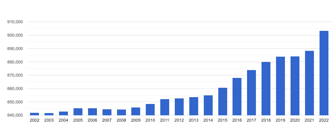 Population Of Liverpool 2024 Elinor Faustina